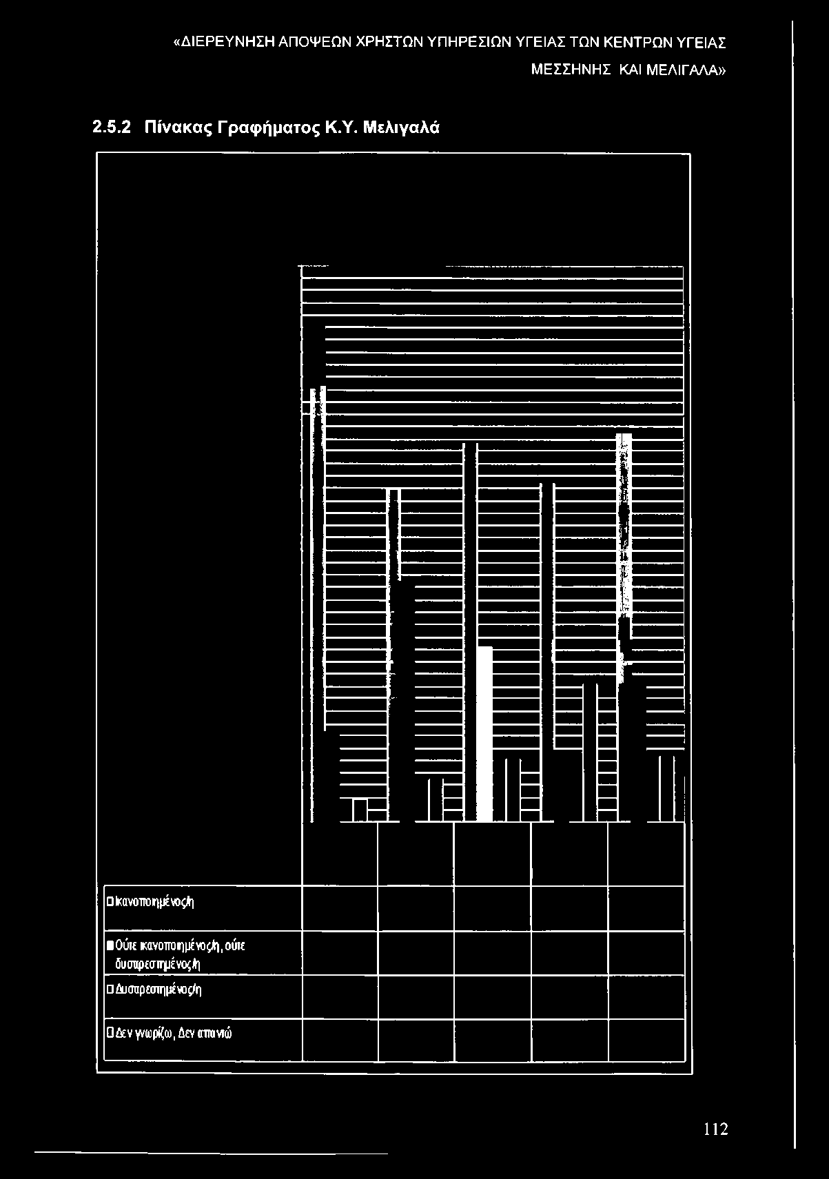 ΜΕΛΙΓΑΛΑ» 2.5.2 Πίνακας Γροφήματος Κ.Υ.