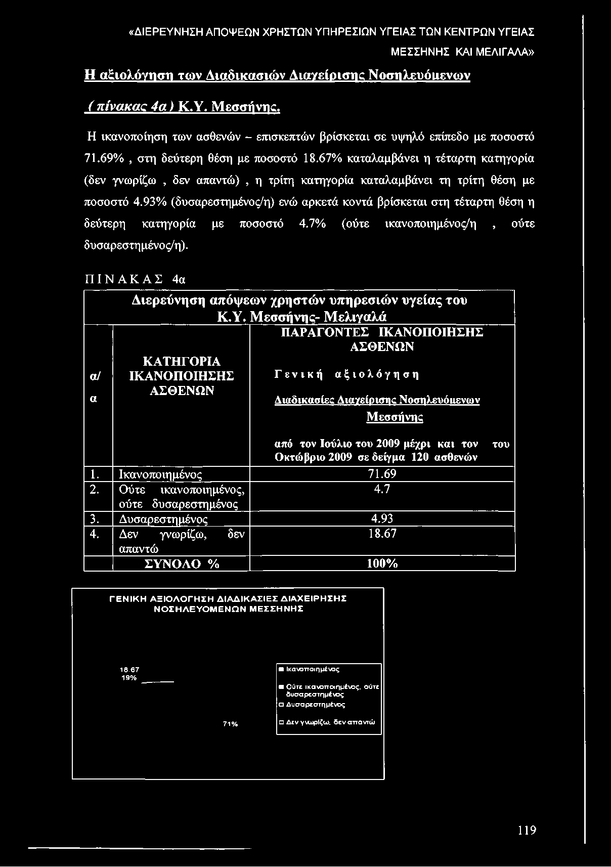 93% (δυσαρεστημένος/η) ενώ αρκετά κοντά βρίσκεται στη τέταρτη θέση η δεύτερη κατηγορία με ποσοστό 4.7% (ούτε ικανοποιημένος/η, ούτε δυσαρεστημένος/η).