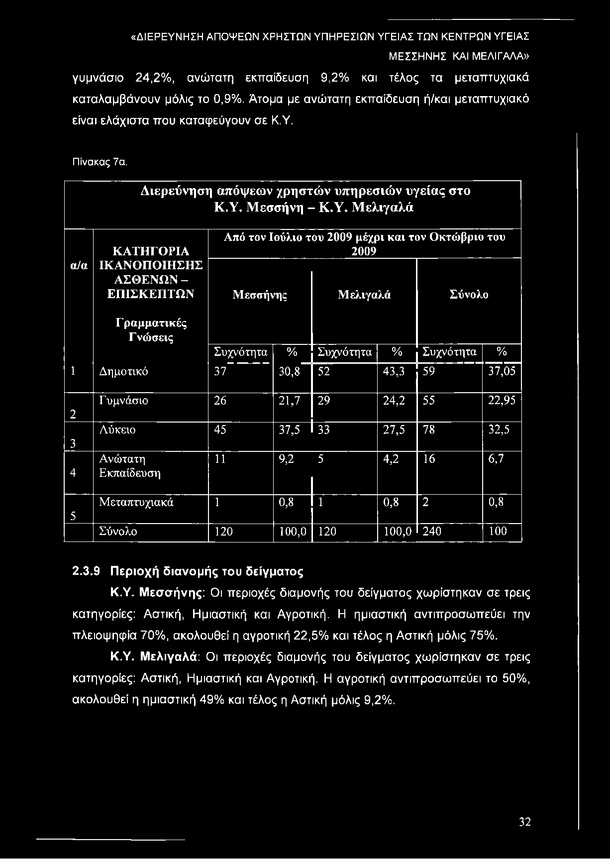 Μεσσήνη - Κ.Υ.