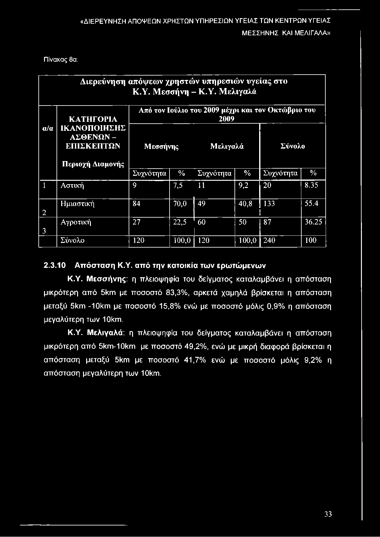 Πίνακας 8α. Διερεύνηση απόψεων χρηστών υπηρεσιών υγείας στο Κ.Υ.