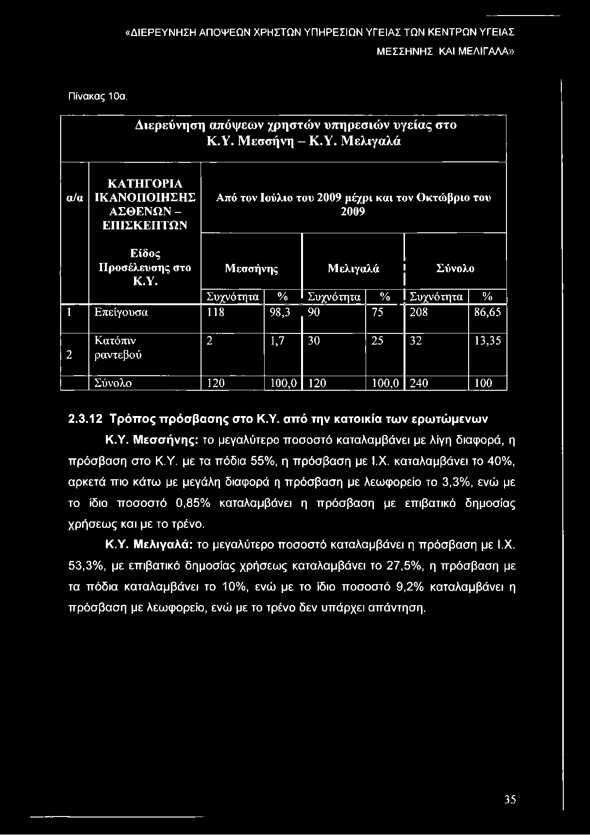 ΜΕΣΣΗΝΗΣ ΚΑΙ ΜΕΛΙΓΑΛΑ» Πίνακας 10α. Διερεύνηση απόψεων χρηστών υπηρεσιών υγείας στο Κ.Υ.