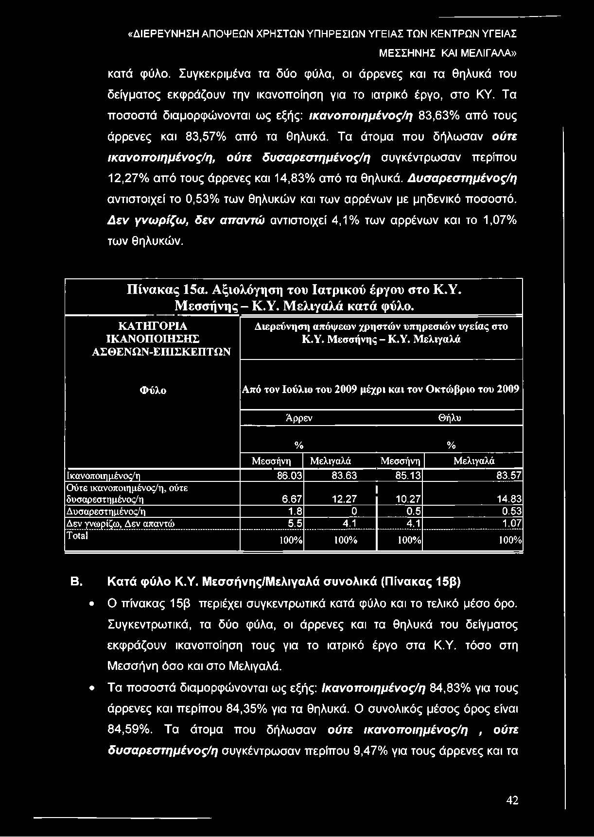 Τα άτομα που δήλωσαν ούτε ικανοποιημένος/η, ούτε δυσαρεστημένος/η συγκέντρωσαν περίπου 12,27% από τους άρρενες και 14,83% από τα θηλυκά.