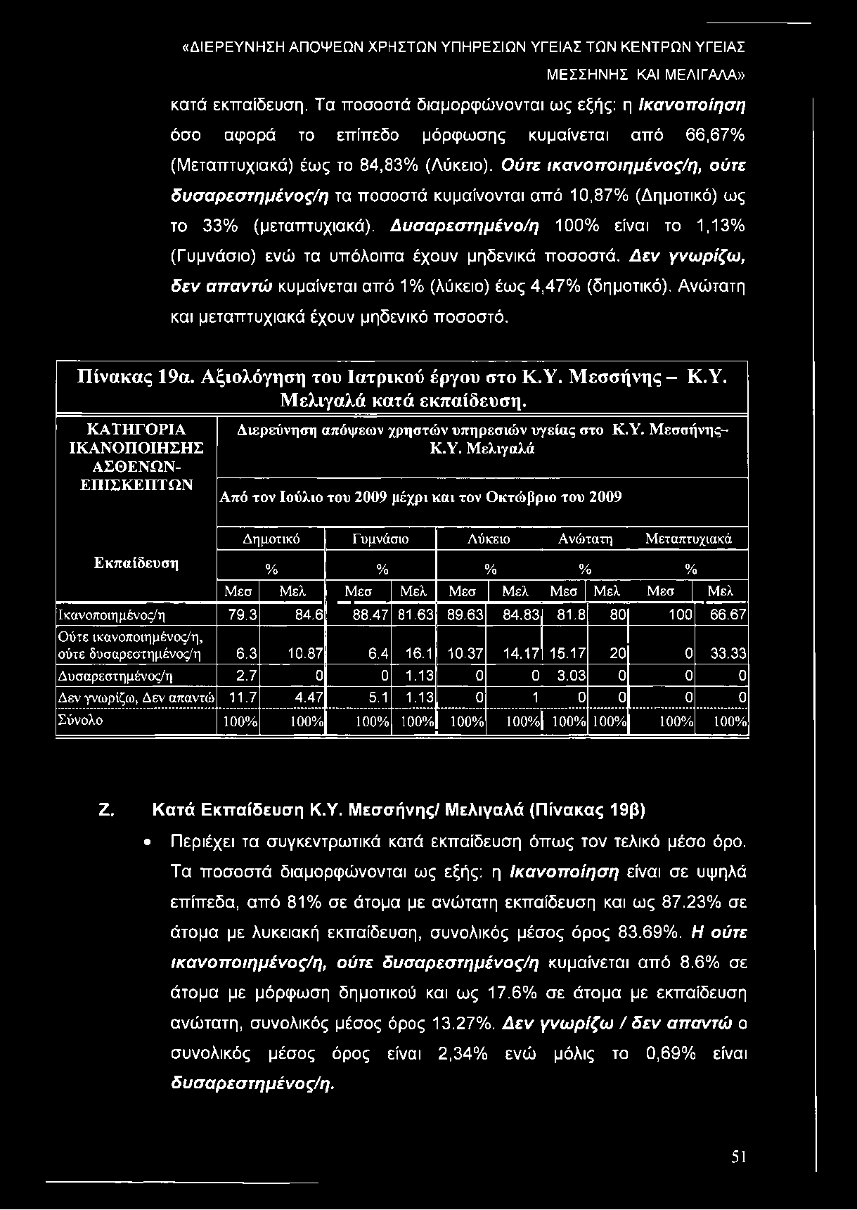 Δυσαρεστημένο/η 100% είναι το 1,13% (Γυμνάσιο) ενώ τα υπόλοιπα έχουν μηδενικά ποσοστά. Δεν γνωρίζω, δεν απαντώ κυμαίνεται από 1% (λύκειο) έως 4,47% (δημοτικό).