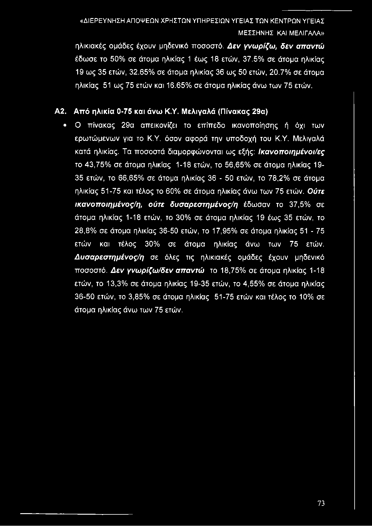 Μελιγαλά (Πίνακας 29α) Ο πίνακας 29α απεικονίζει το επίπεδο ικανοποίησης ή όχι των ερωτώμενων για το Κ.Υ. όσον αφορά την υποδοχή του Κ.Υ. Μελιγαλά κατά ηλικίας.