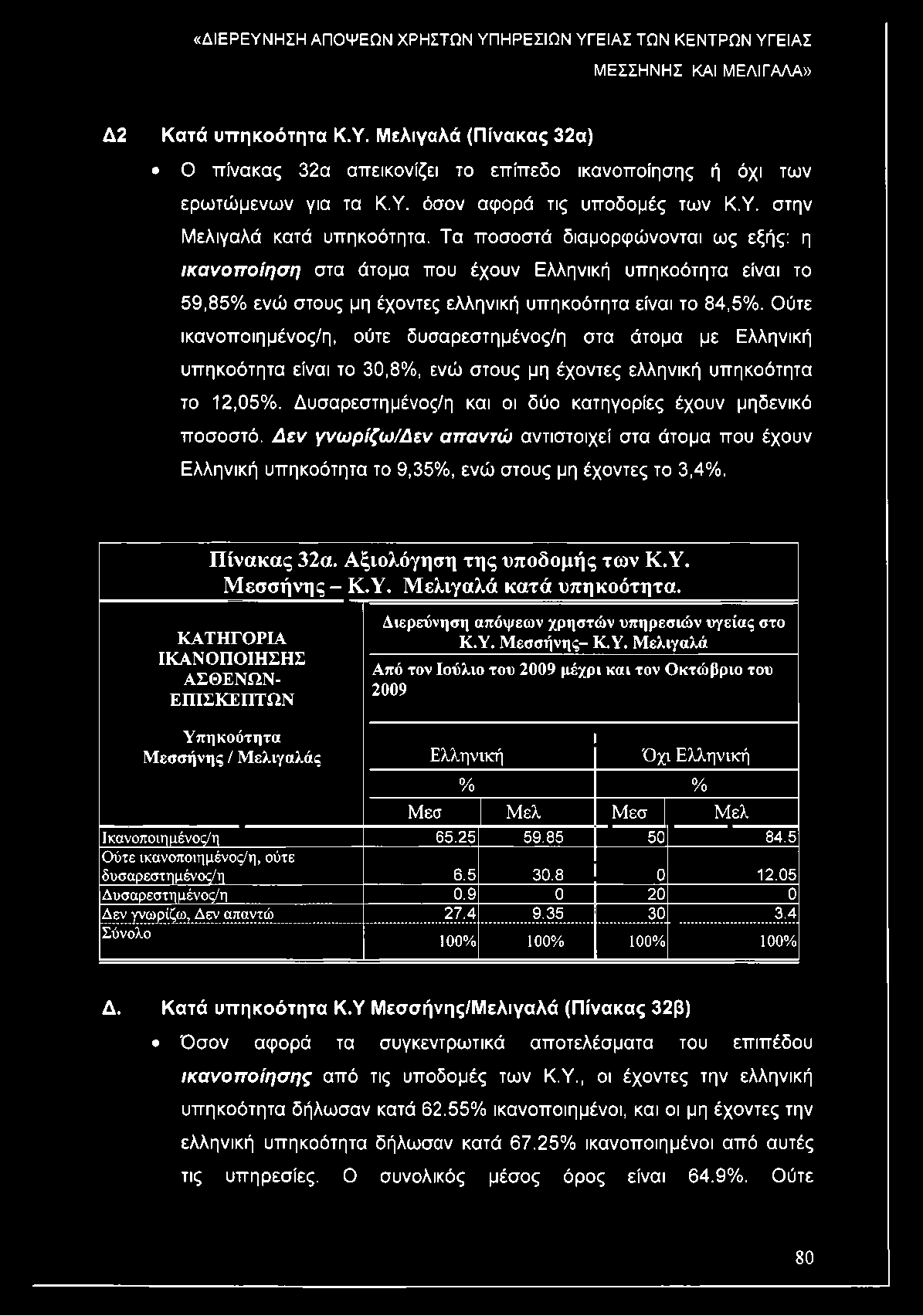 Ούτε ικανοποιημένος/η, ούτε δυσαρεστημένος/η στα άτομα με Ελληνική υπηκοότητα είναι το 30,8%, ενώ στους μη έχοντες ελληνική υπηκοότητα το 12,05%.