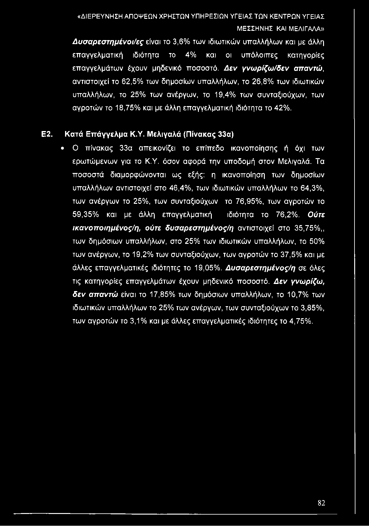 ιδιότητα το 42%. Ε2. Κατά Επάγγελμα Κ.Υ. Μελιγαλά (Πίνακας 33α) Ο πίνακας 33α απεικονίζει το επίπεδο ικανοποίησης ή όχι των ερωτώμενων για το Κ.Υ. όσον αφορά την υποδομή στον Μελιγαλά.