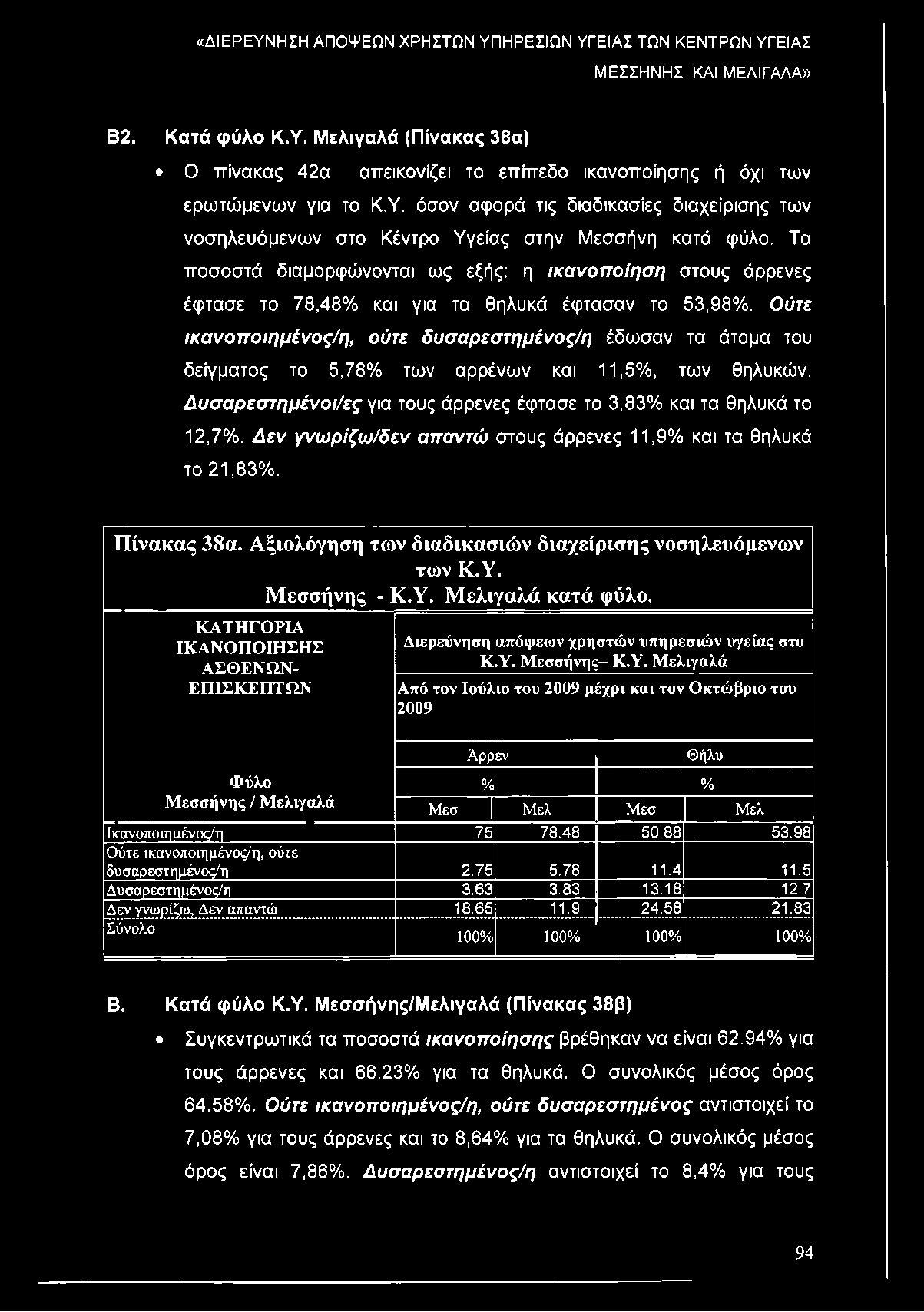 Ούτε ικανοποιημένος/η, ούτε δυσαρεστημένος/η έδωσαν τα άτομα του δείγματος το 5,78% των αρρένων και 11,5%, των θηλυκών. Δυσαρεστημένοι/ες για τους άρρενες έφτασε το 3,83% και τα θηλυκά το 12,7%.