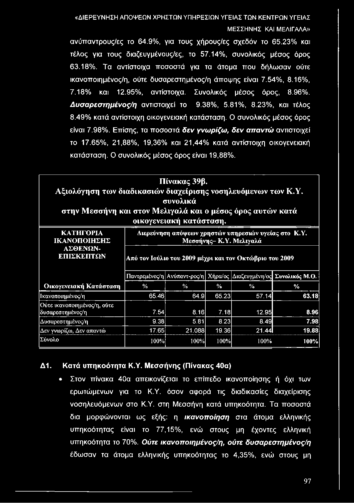 Δυσαρεστημένος/η αντιστοιχεί το 9.38%, 5.81%, 8.23%, και τέλος 8.49% κατά αντίστοιχη οικογενειακή κατάσταση. Ο συνολικός μέσος όρος είναι 7.98%.