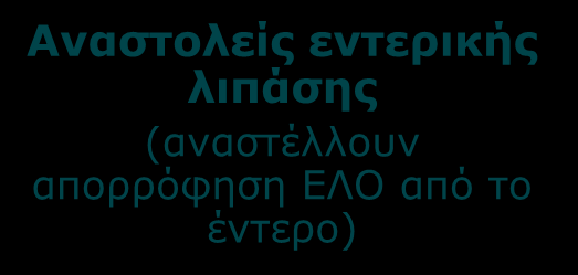 ινσουλίνης στους