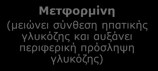 αυξάνει