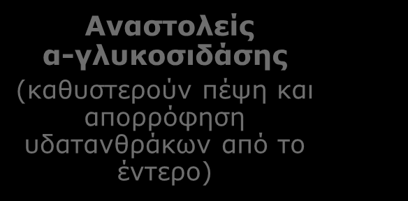 πρόσληψη