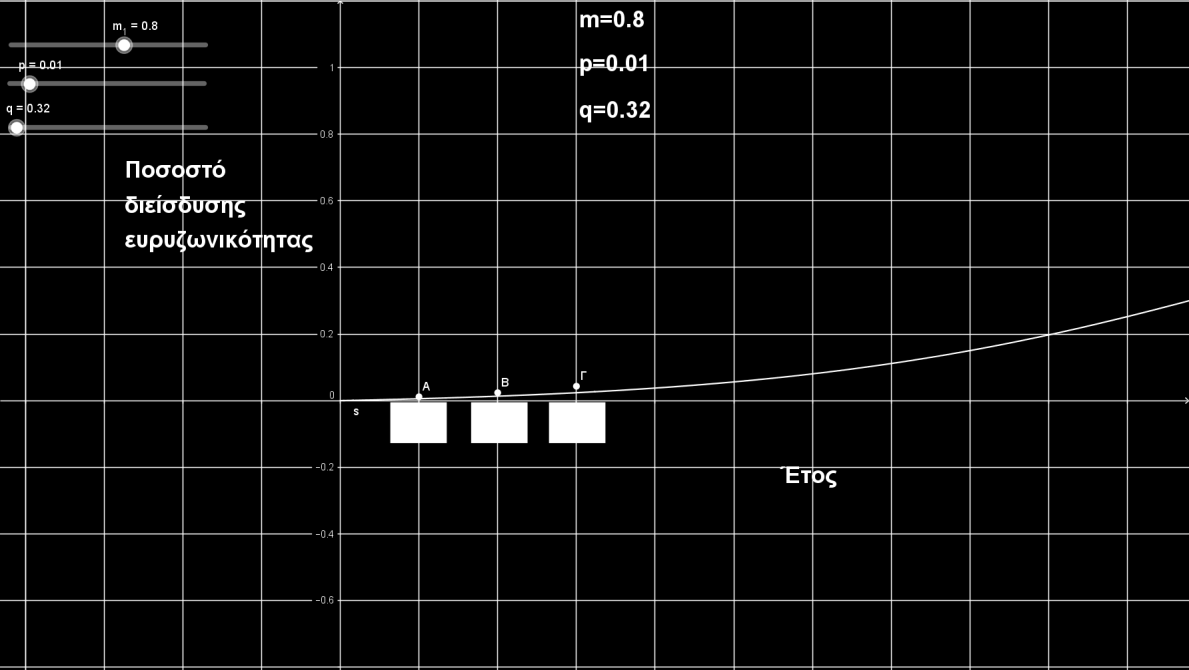 4.1 Μοντέλο Bass