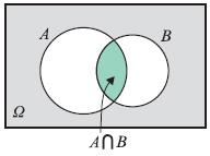 1. Τι λέγεται δειγματικός χώρος εός πειράματος τύχης. Το σύολο τω δυατώ αποτελεσμάτω λέγεται δειγματικός χώρος (sample space) και συμολίζεται συήθως με το γράμμα Ω. Α δηλαδή ω 1,ω 2,.
