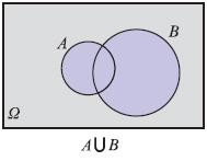 Α ο αριθμός τω στοιχείω του Α είαι N(A)=κ και ο αριθμός τω στοιχείω του Β είαι N(Β)=λ, τότε το Α Β έχει κ+λ στοιχεία, γιατί αλλιώς τα Α και Β δε θα ήτα ασυμίαστα. Δηλαδή, έχουμε N(A Β)=κ+λ= N(A)+N(Β).
