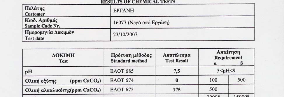 νερού 149