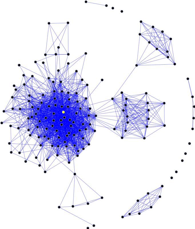 ένα κοινωνικό δίκτυο Γράφημα κοινωνικής δικτύωσης Κόμβοι: άνθρωποι.