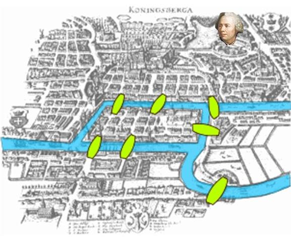 Königsberg, 1736 ο Euler σε ώρα περιπάτου στις όχθες του ποταμού Pregel (Königsberg 1736).