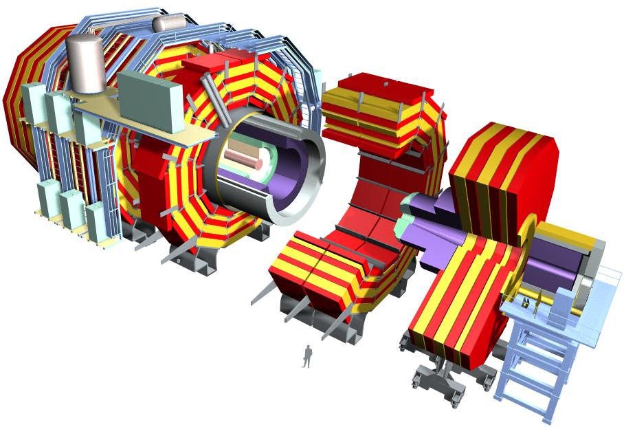 SUPERCONDUCTING COIL CALORIMETERS ECAL Scintillating PbWO4 crystals HCAL Plastic scintillator/brass sandwich TRACKER Silicon Microstripς Pixels Total weight : 12,500 t Overall diameter : 15 m Overall