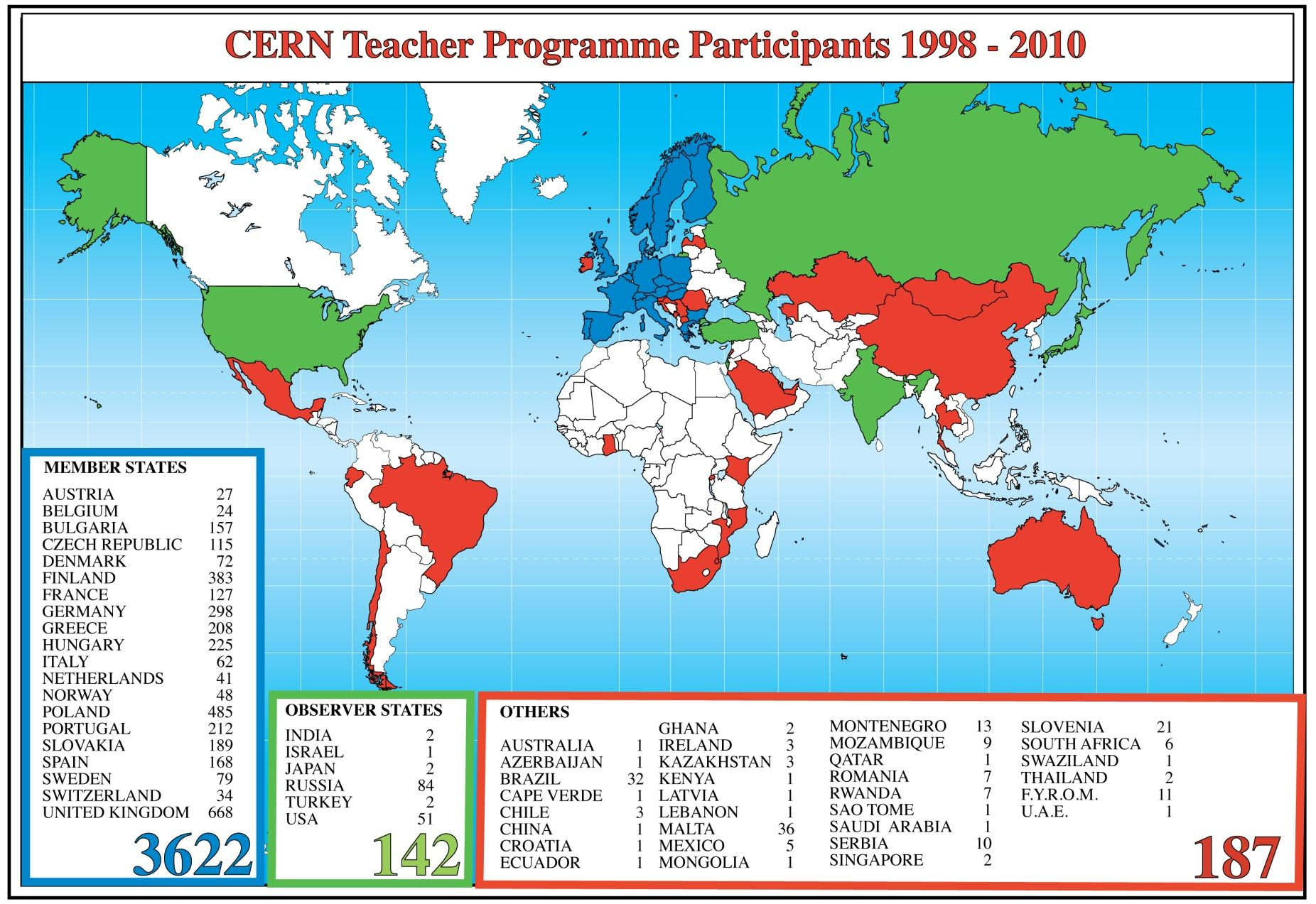 CERN ως