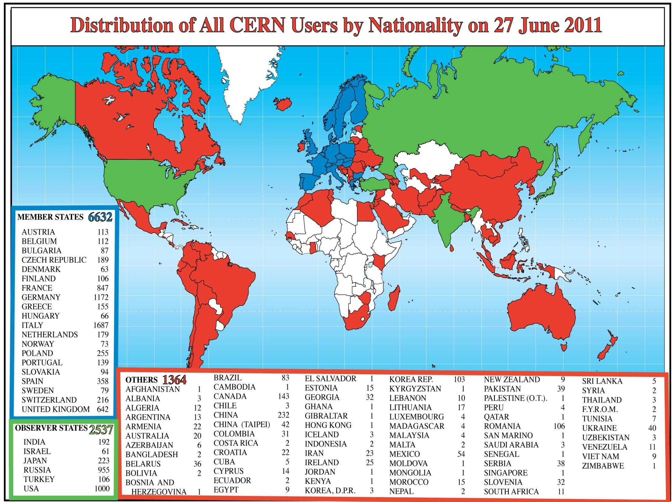 Κατανομή των Χρηστών του CERN