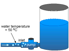 Boiling and Cavitation Cavitation occurs when : absolute pressure vapor pressure (pv) so that the water is allowed to "boil". For H 2 O of 50 o C the VP is 12.
