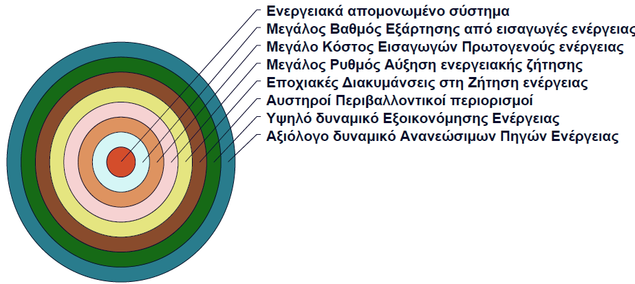 Η επιδείνωση του εξωτερικού περιβάλλοντος και των αυστηρότερων οικονομικών και δημοσιονομικών συνθηκών ενίσχυσε την αρνητική επίδραση στην οικονομική δραστηριότητα.
