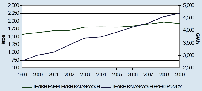 ετήσιο ρυθμό 6,8% (βλ. διάγραμμα 11).