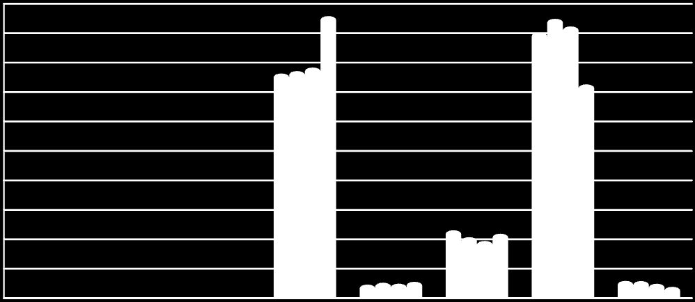 Baseline Scenario Final Elecrticity Demand in Cyprus by Economic Sector 100% 90% 80% 70% 60% 50% 40% 30% 20% 10% agriculture services other industries cement industry households road passenger