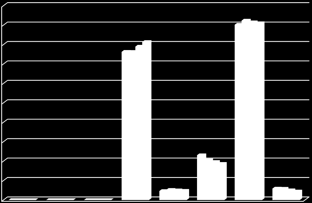 Scenario Low Oil Price Share of electricity in final energy demand by sector 50% 45% 40% 35% 30% 25% 20% 15% 2010 2020 2030 2040 10% 5% 0% air transport freight transport road passenger transport