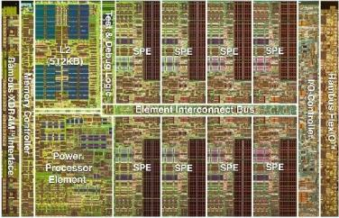 Today: Many Cores