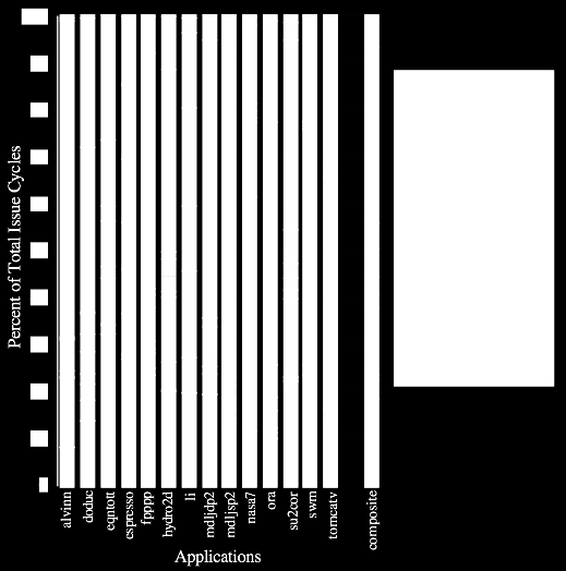 8-way superscalar.