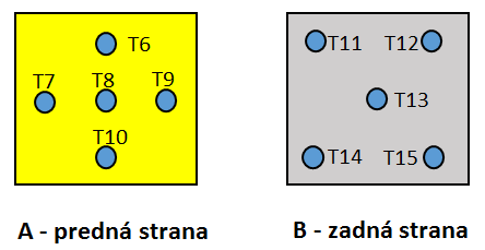 4 Chladnutie a. Vypnutie meranej vzorky (konvektora) po uplynutí času merania 180 min.