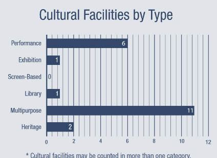 ca/city%20of%20toronto/economic%20development%20&%20culture/cultural%20servi