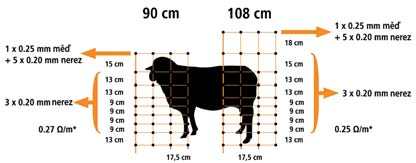 dvojitá špička,00 8,0 A Sieť pre ovce TITANNET výška 90 cm, dĺžka 0 m, jedn.