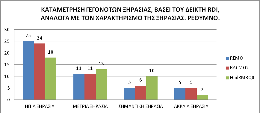 ΡΕΘΥΜΝΟ