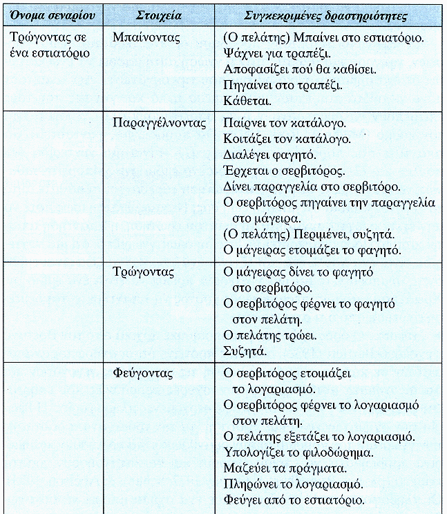 Το σενάριο