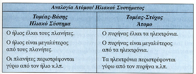 Αναλογική σκέψη (1) Αναγνώριση της αναλογίας (2)