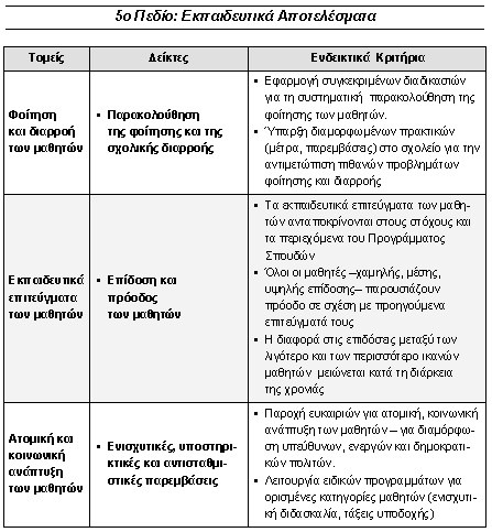 Κ. Μπονίδης & Β. Παπαδοπούλου (επιμ.) Οι μαθητικές ομάδες στη σχολική πραγματικότητα δεν είναι κάτι νέο.