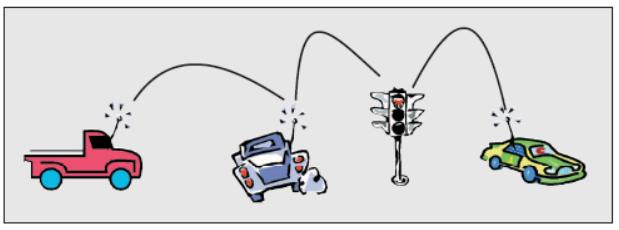 3.2 VANETS 3.2.1 Εισαγωγή στα vehicular ad hoc networks Ένα Vehicular Ad-Hoc Network, ή VANET, είναι μια μορφή Mobile ad-hoc δικτύου, για την παροχή επικοινωνιών μεταξύ οχημάτων και μεταξύ οχημάτων