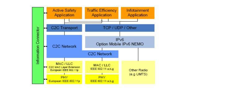 Μονάδα εφαρμογής - Application Unit (AU) Μονάδα εφαρμογής ΑU αποτελεί μια οντότητα η οποία θα μπορεί να επεξεργάζεται και να τρέχει εφαρμογές που χρησιμοποιούνται από τις επικοινωνιακές ικανότητες