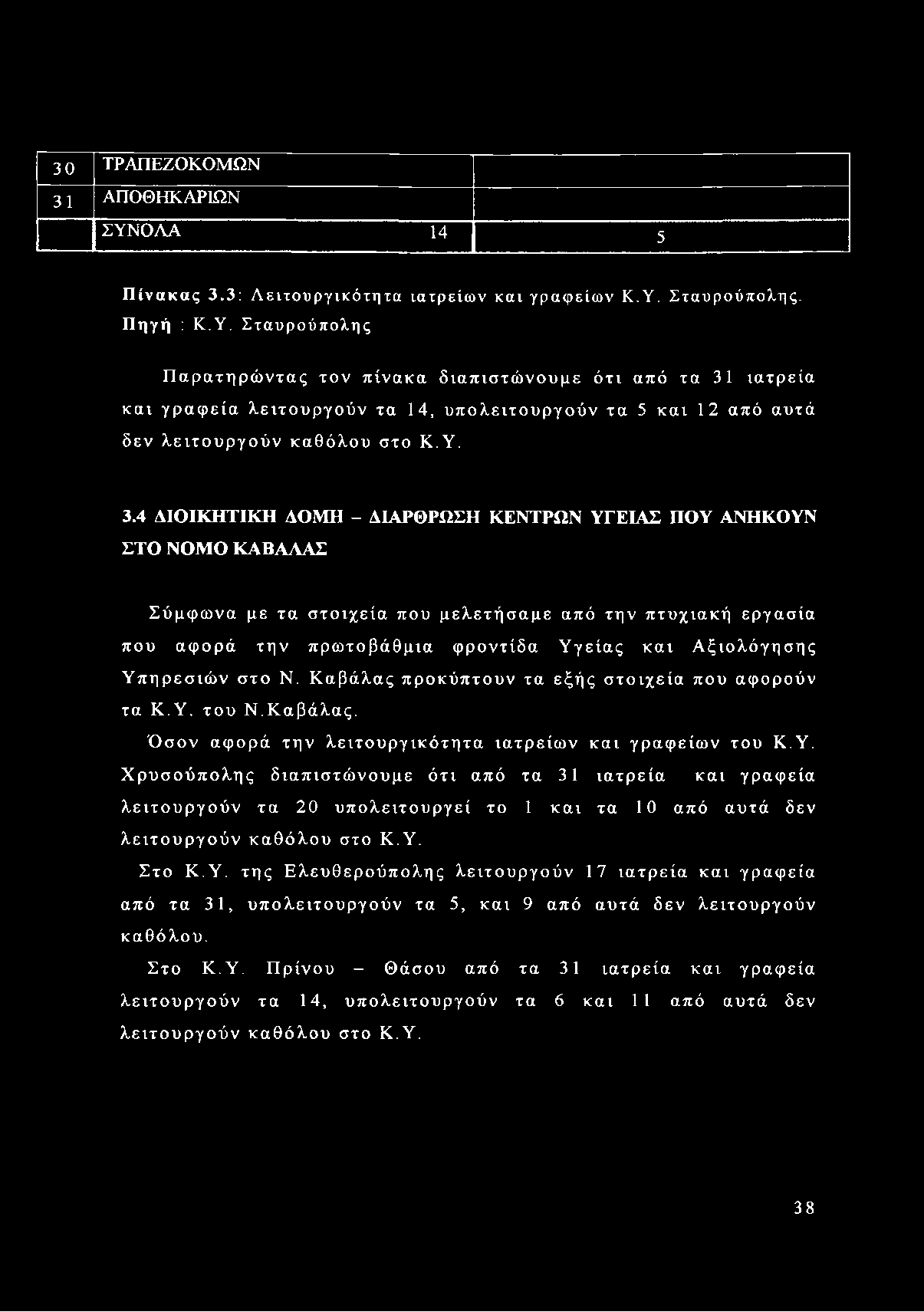 Σταυρούπολης. Πηγή : Κ.Υ. Σταυρούπολης Παρατηρώντας τον πίνακα διαπιστώνουμε ότι από τα 31