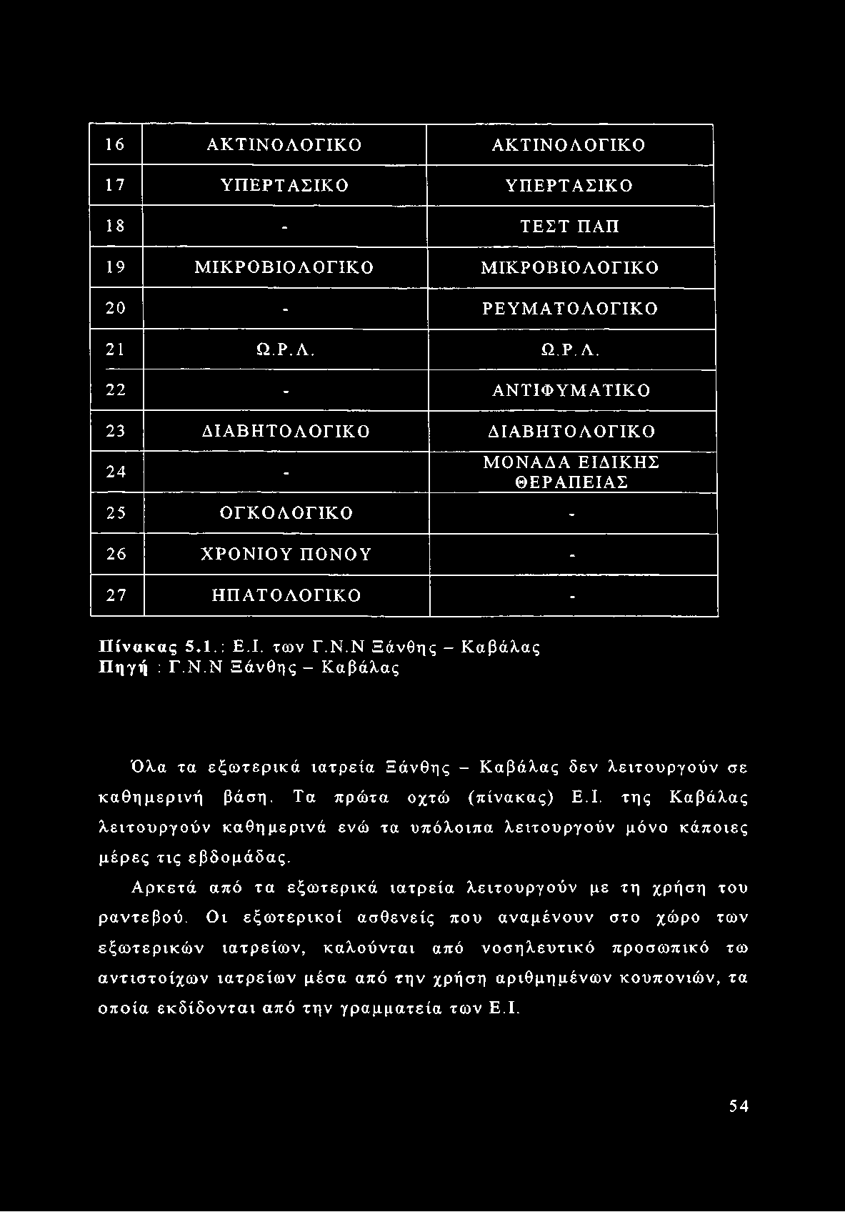 Αρκετά από τα εξωτερικά ιατρεία λειτουργούν με τη χρήση του ραντεβού.