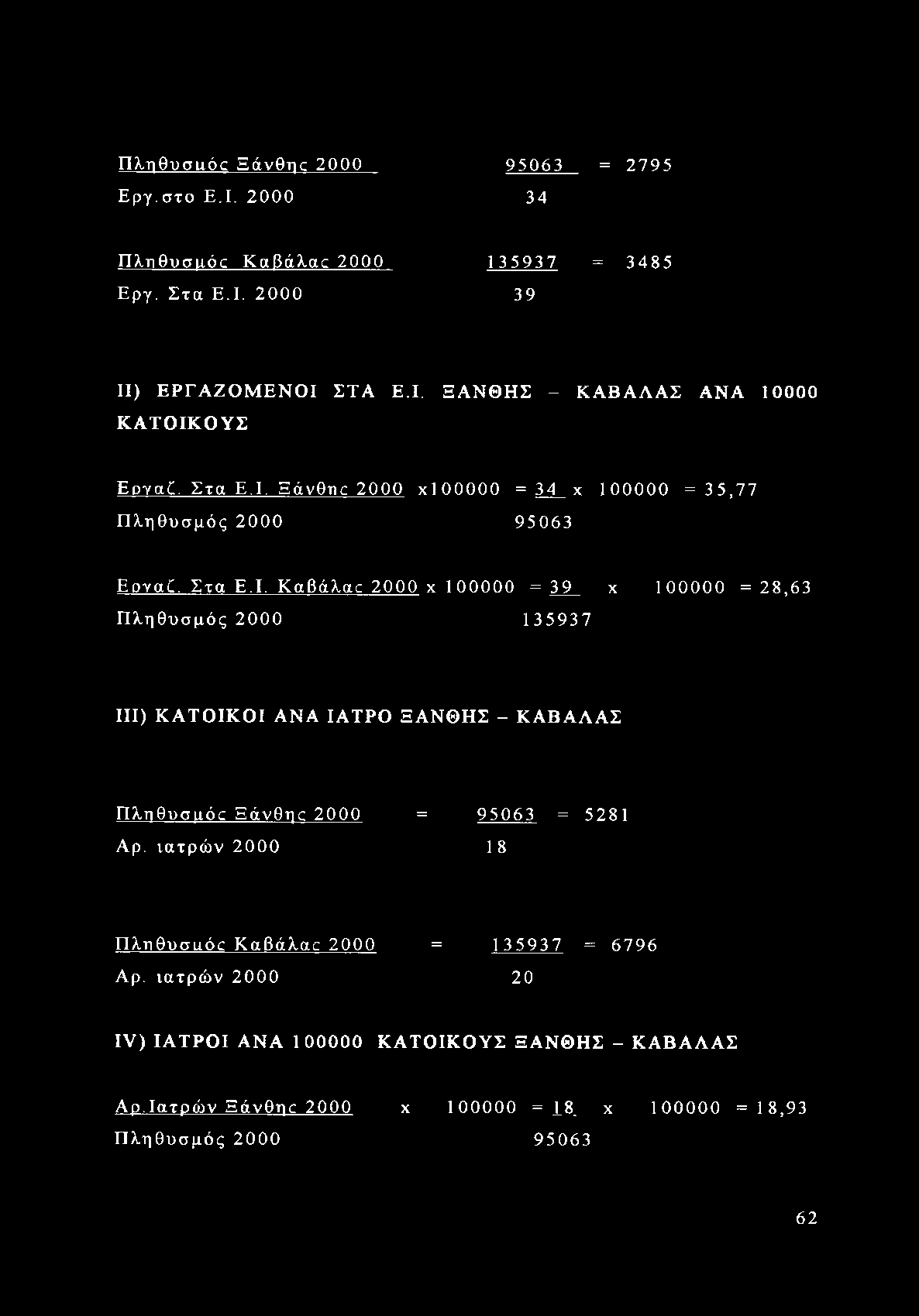 ιατρών 2000 18 Πληθυσαός Καβάλας 2000 = 135937 = 6796 Αρ.