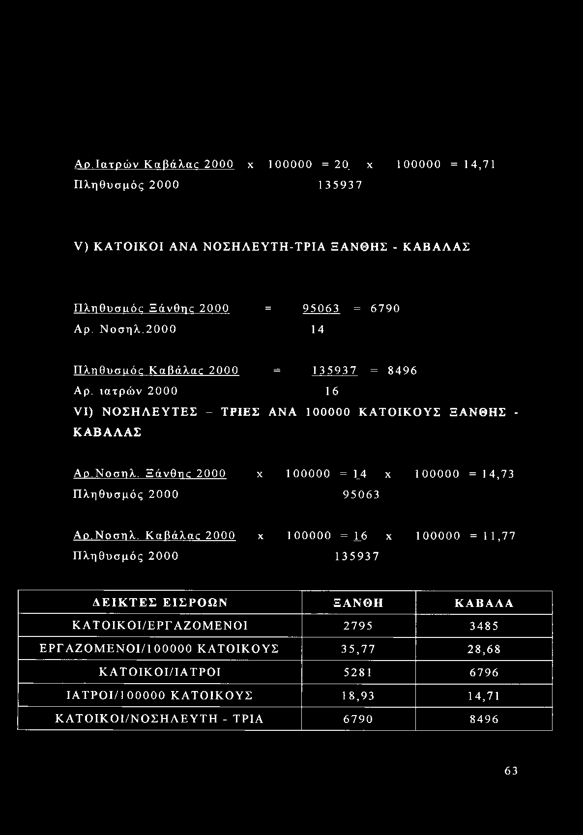 2000 14 Πλυθυσαός Καβάλας 2000 = 135937 = 8496 Αρ. ιατρών 2000 16 VI) ΝΟΣΗΛΕΥΤΕΣ - ΤΡΙΕΣ ΑΝΑ 100000 ΚΑΤΟΙΚΟΥΣ ΞΑΝΘΗΣ - ΚΑΒΑΛΑΣ Αρ.Νοσυλ.