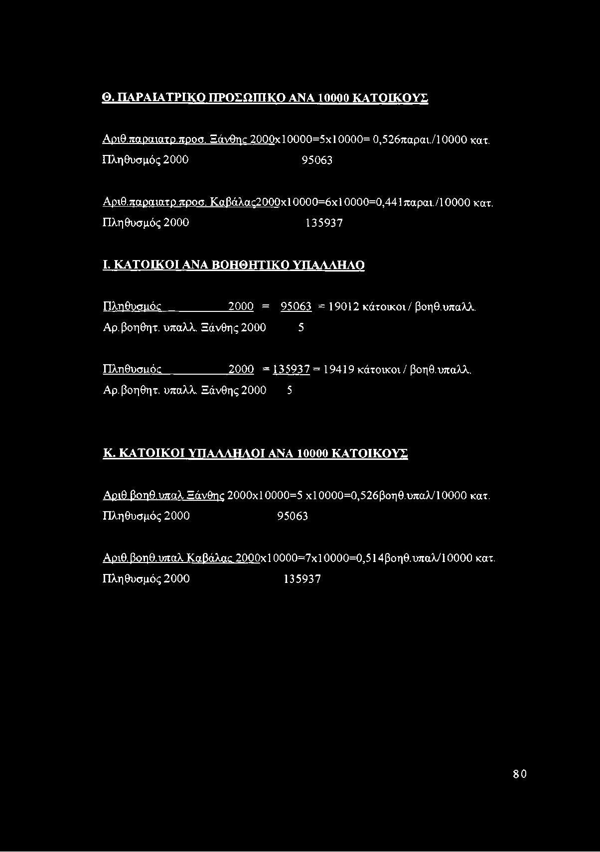 υπαλλ. Αρ.βοηθητ. υπαλλ. Ξ άνθης2000 5 Κ. ΚΑΤΟΙΚΟΙ ΥΠΑΛΛΗΛΟΙ ANA 10000 ΚΑΤΟΙΚΟΥΣ Αριθ.βοηθ.υπαλ Ξάνθης 2000x10000=5 χ ΐ 0000=0,526βοηθ.υπαλ/10000 κατ.