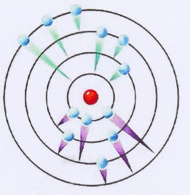 Οι δύο βασικές συνθήκες του Bohr 1. Συνθήκη για τα επίπεδα ενέργειας του ηλεκτρονίου στο άτομο Η E R n H 2 n 1, 2, 3,.