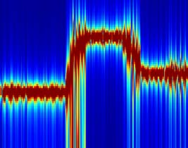 4 6 8 time (msec) 2 4 6 8 time (msec) (α) (β) (γ) 2 4 6 8 time (msec) window length = 2 samples window length = 6 samples 4 4 4 35 35 35 3 3 3 frequency (Hz) 25 2 5