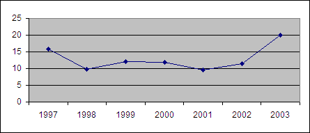 ΑΞΙA ΠΛΟΙOY B/C DWT 69.