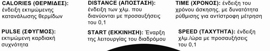 ΛΕΙΤΟΥΡΓΙΕΣ ΥΠΟΛΟΓΙΣΤΗ ΛΕΙΤΟΥΡΓIΑ ΠIΝΑΚΑ ΕΛEΓΧΟΥ ΧΕΙΡΙΣΜΟΣ ΠΙΝΑΚΑ ΕΛΕΓΧΟΥ ΓΡΗΓΟΡΗ ΕΚΚΙΝΗΣΗ: (P1 MANUAL - ΧΕΙΡΟΚΙΝΗΤΟ) 1) Θέστε σε λειτουργία, τοποθετήστε το ΚΟΥΜΠΙ ΑΣΦΑΛΕΙΑΣ 2) Για να ξεκινήσετε την