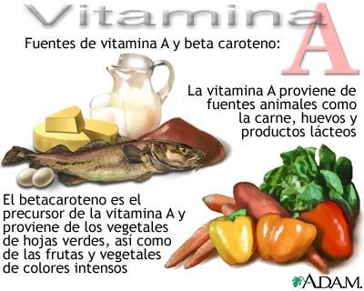 Vitamina A : surse alimentare Retinol: ficat, lapte integral, smântână, unt, gălbenuş de ou.